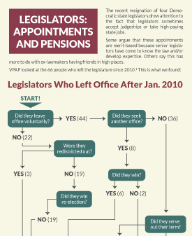 Legislators Appointments and Pensions