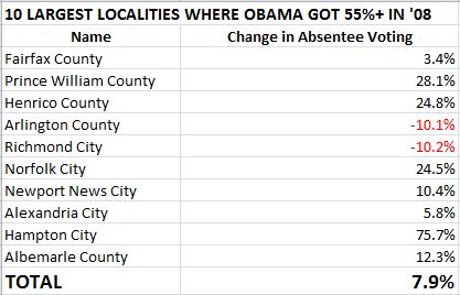 10 Largest Localities Where Obama Got 55%+ in '08